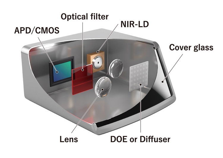 The role of cover glass for LiDAR