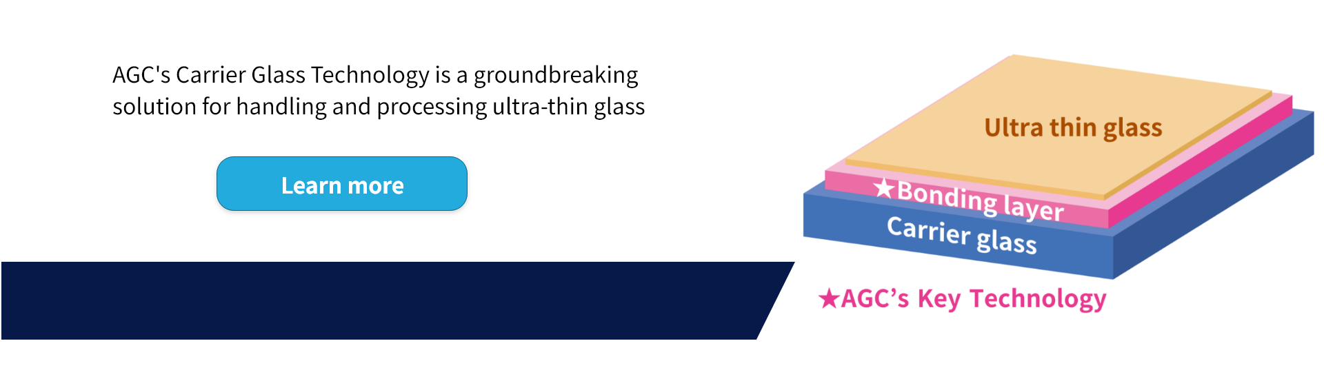 Let Us Choose the Right Specialty Glass for you!