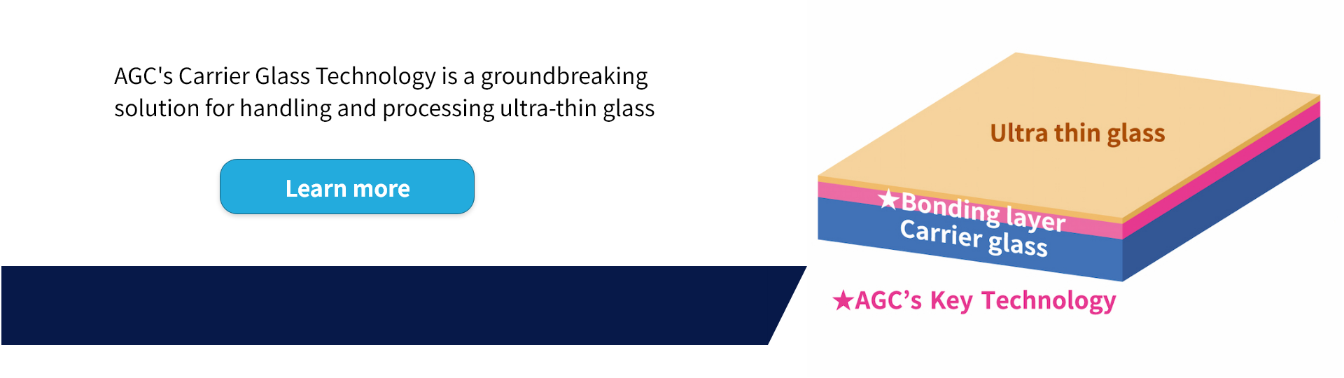 Let Us Choose the Right Specialty Glass for you!