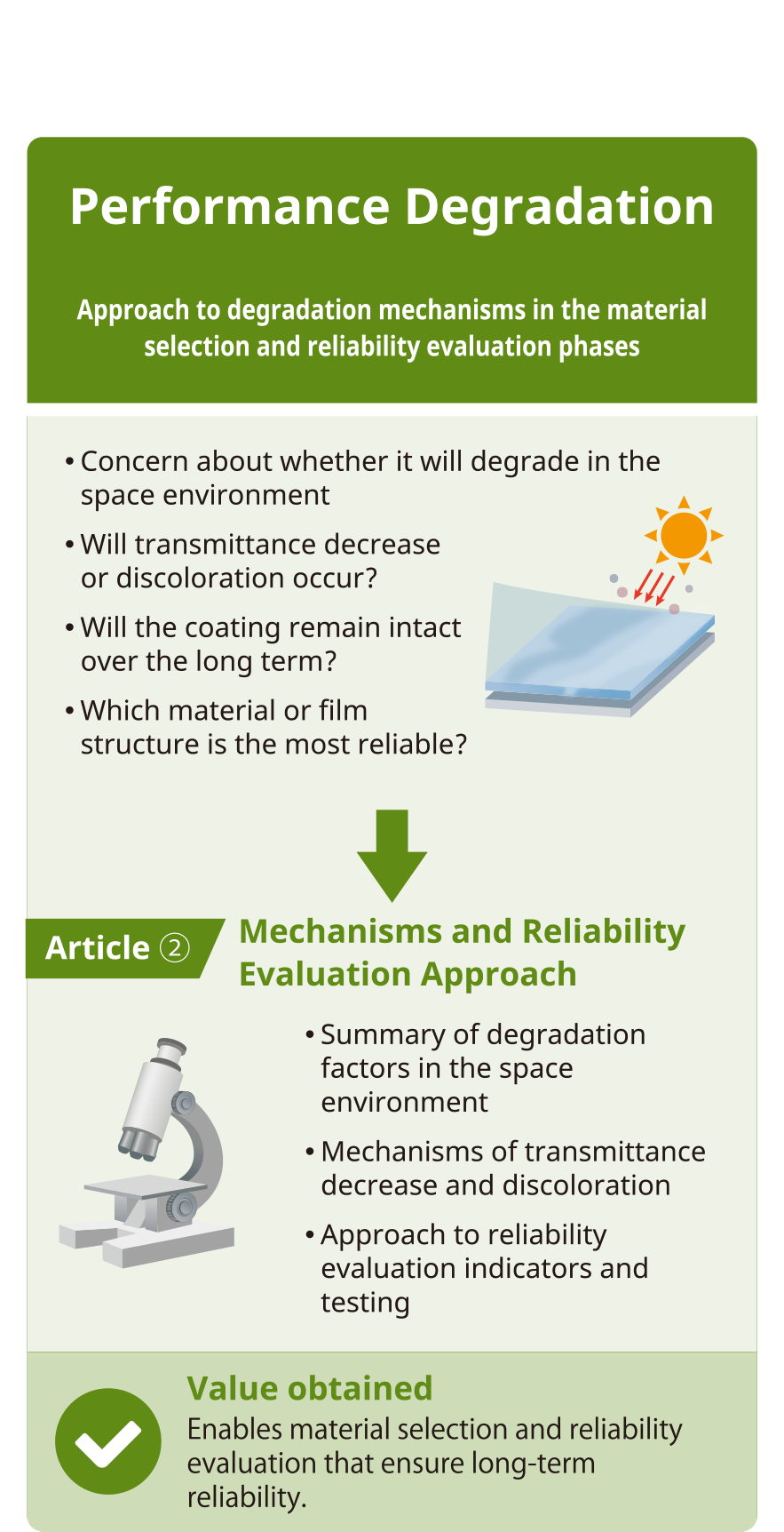 Mechanisms and Reliability Evaluation Approach