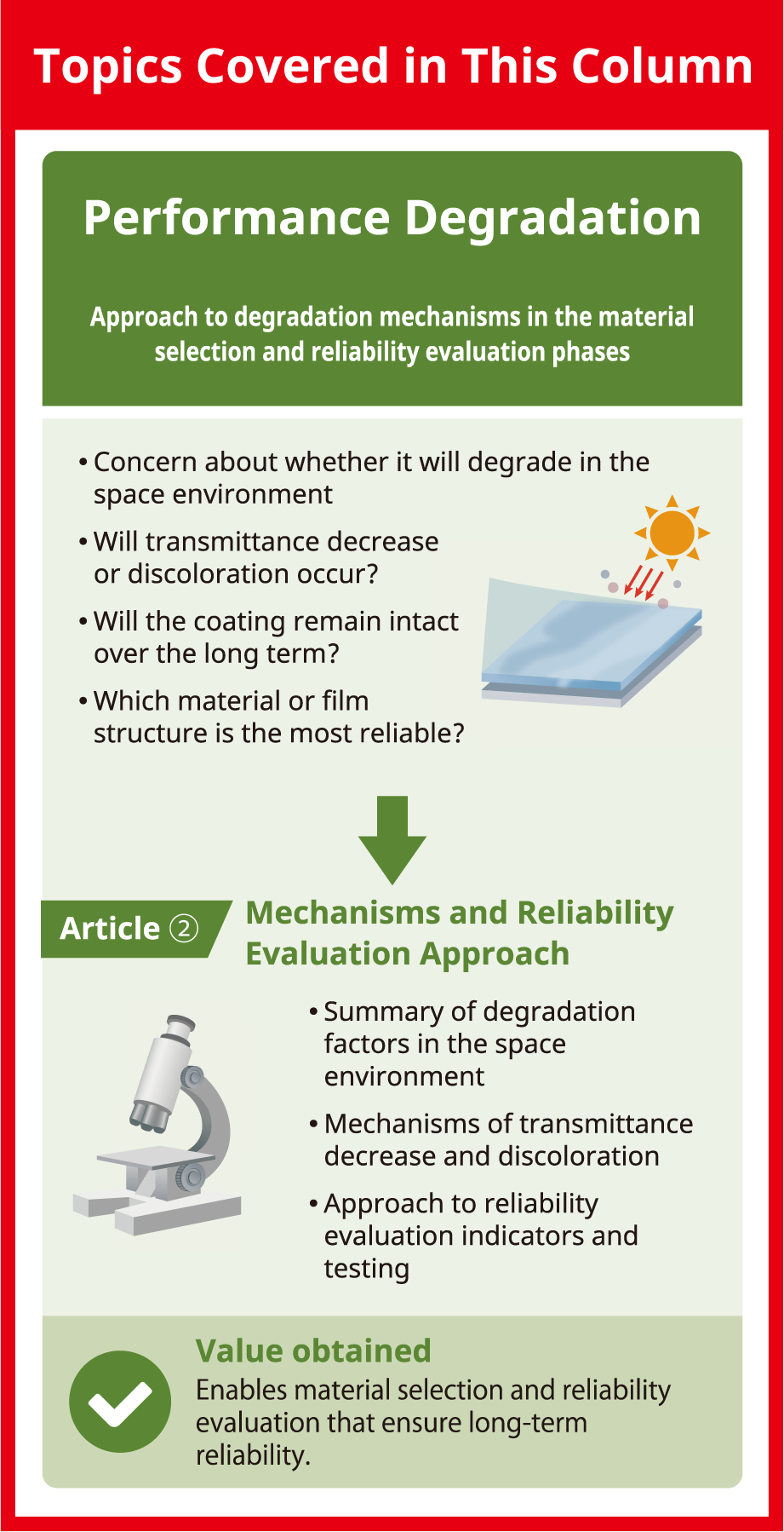 Mechanisms and Reliability Evaluation Approach