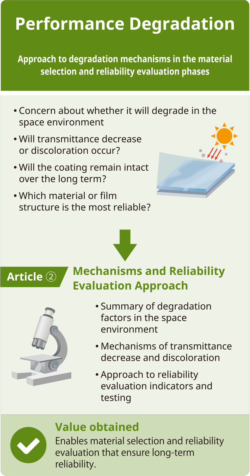 Mechanisms and Reliability Evaluation Approach