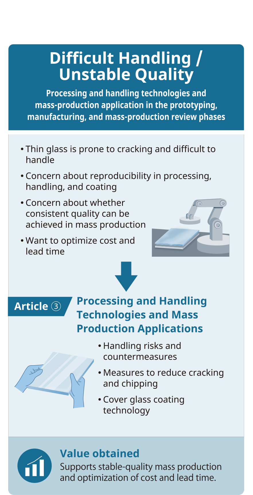 Processing and Handling Technologies and Mass Production Applications