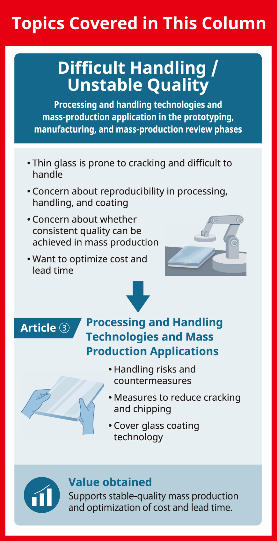 Processing and Handling Technologies and Mass Production Applications