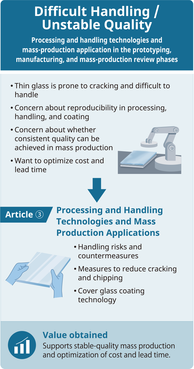 Processing and Handling Technologies and Mass Production Applications