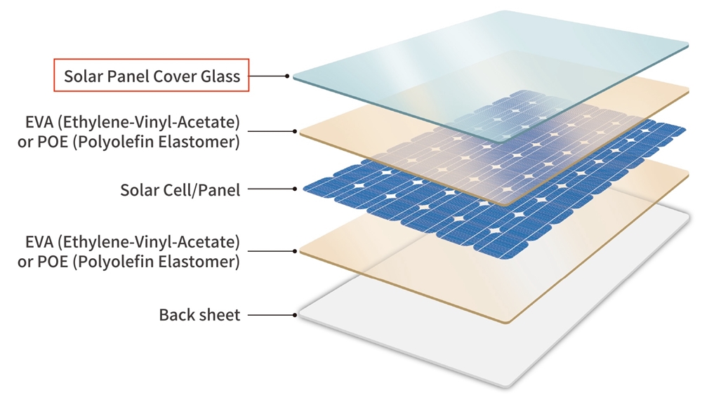 What Is Cover Glass for Solar Panels?