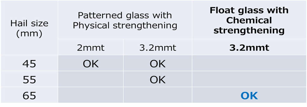 Hail-Resistant Design